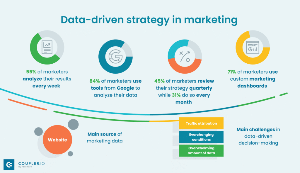 The Rise of Data-Driven SEO