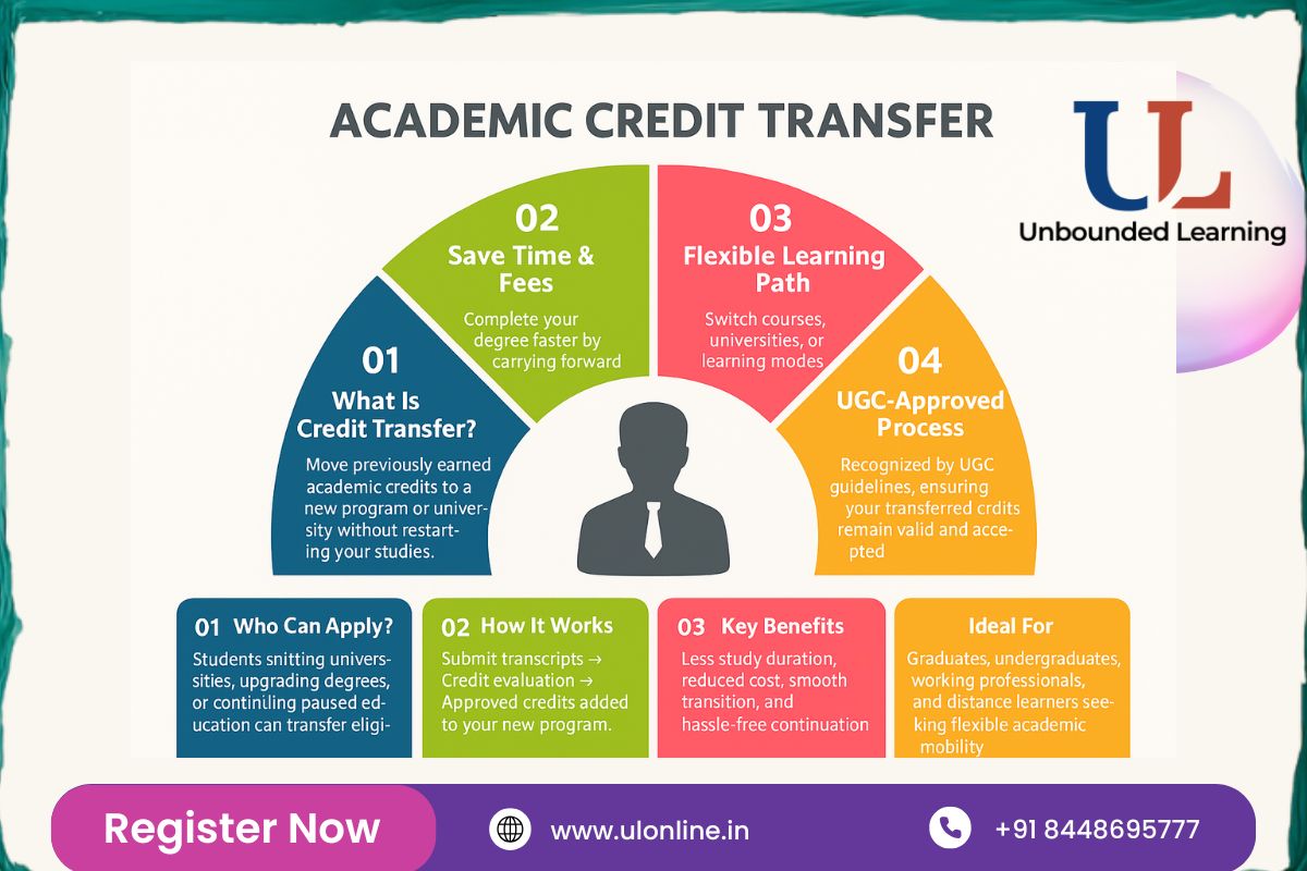 Academic credit transfer in India