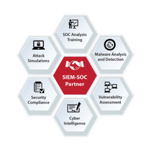 Key Benefits of Elastic SIEM Services