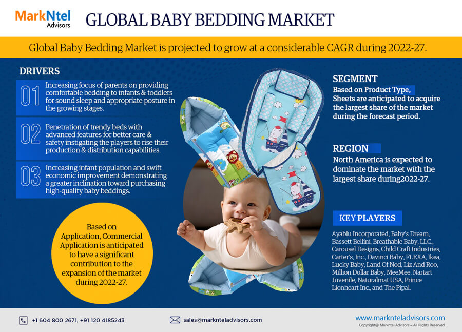 Baby Bedding Market