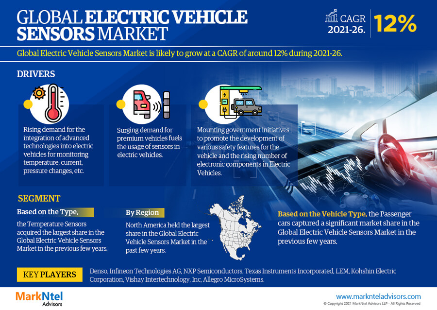 Electric Vehicle Sensors Market