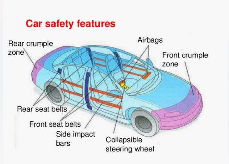 car safety