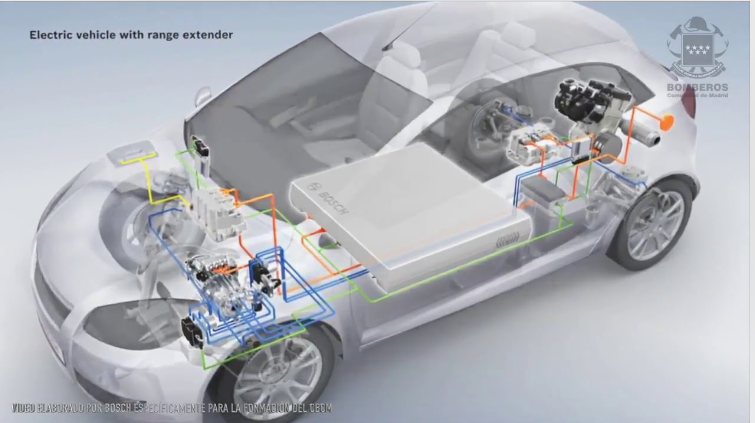 evaluation of car