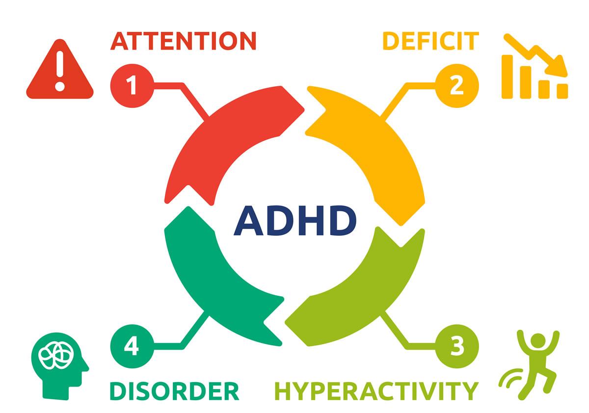 symptoms of ADHD
