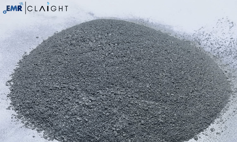 Aluminium Powder Market