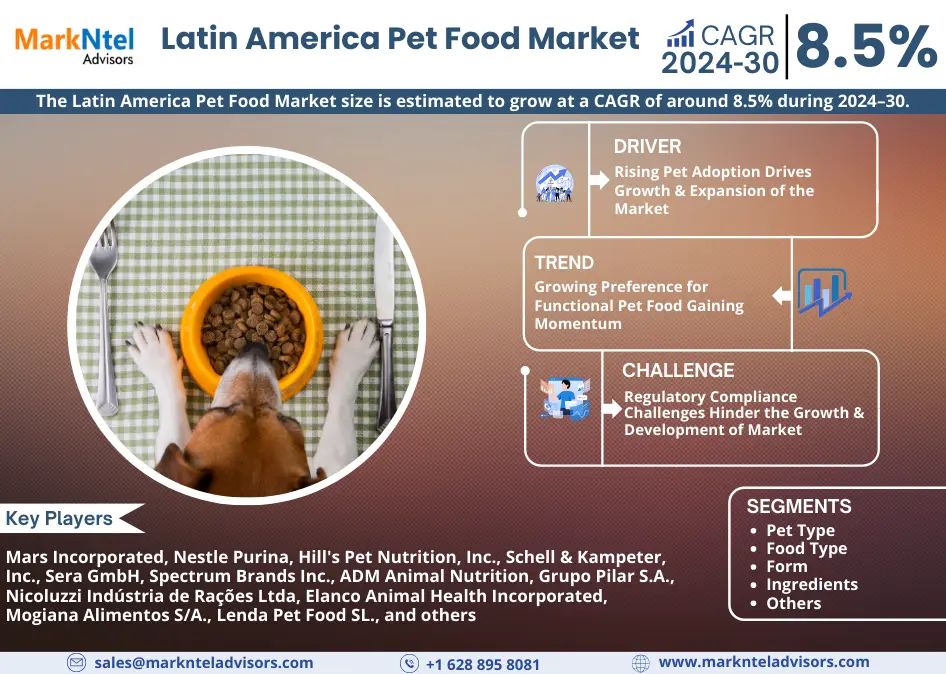 Latin America Pet Food