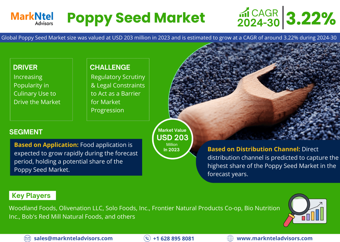 Poppy Seed Market