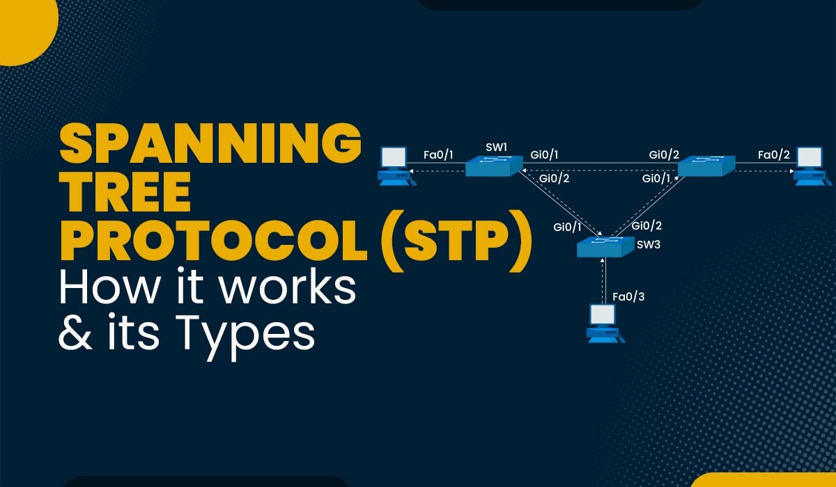 Spanning-Tree-Protocol-STP