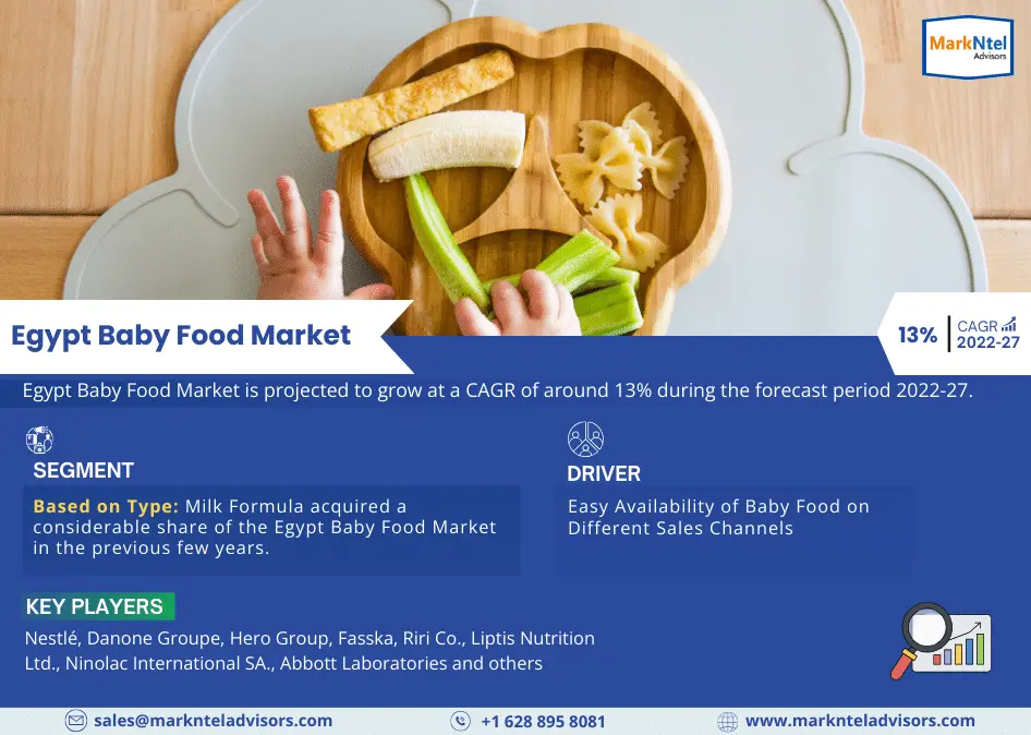 Egypt Baby Food Market
