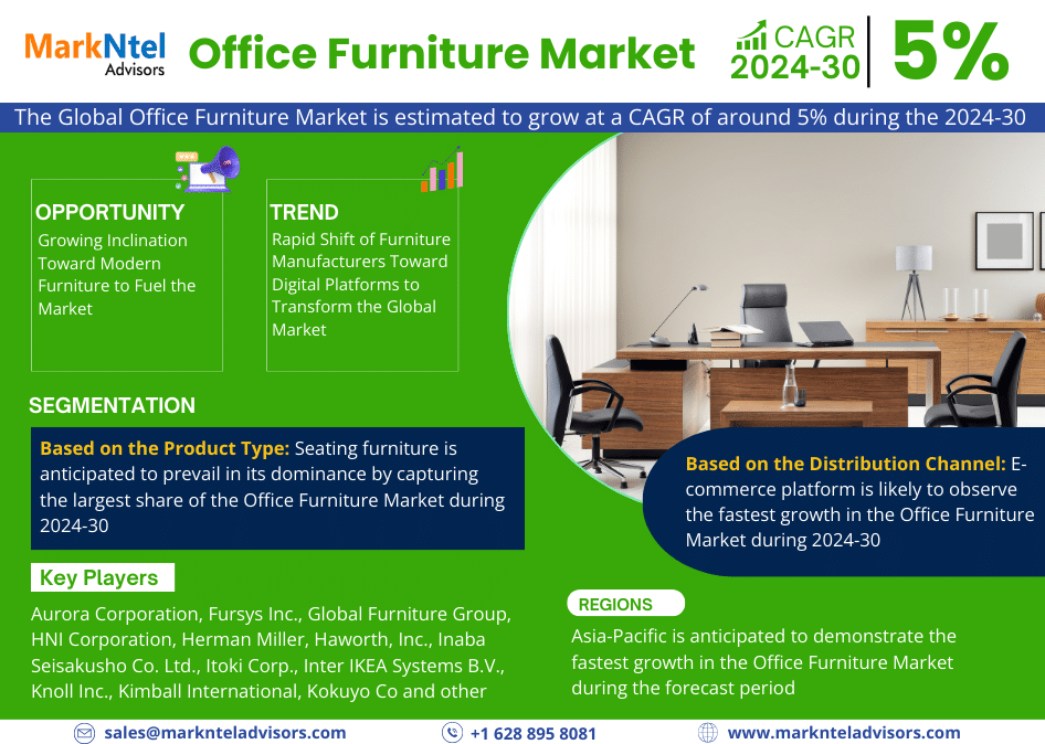 Global Office Furniture Market