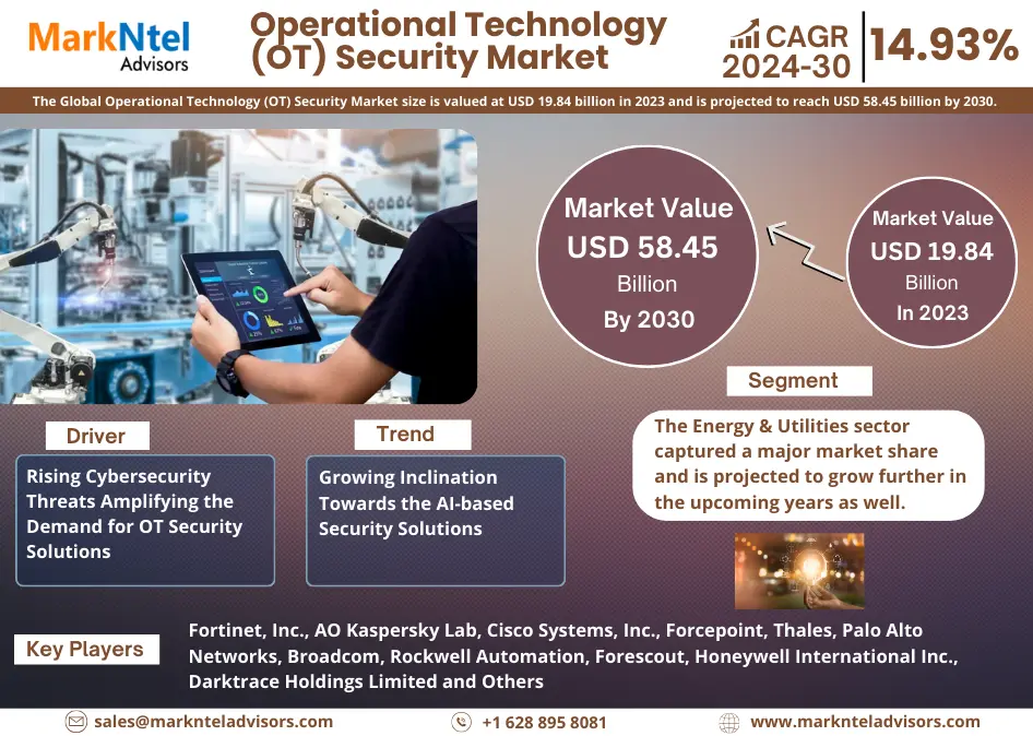 Global Operational Technology (OT) Security Market