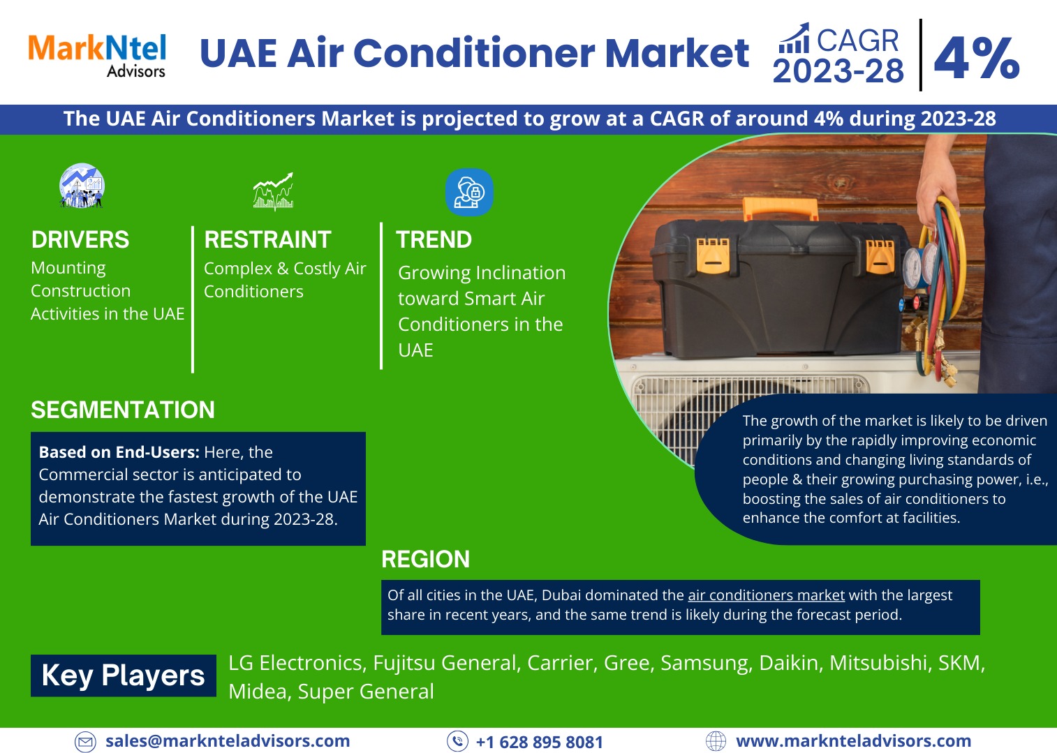 UAE Air Conditioners Market