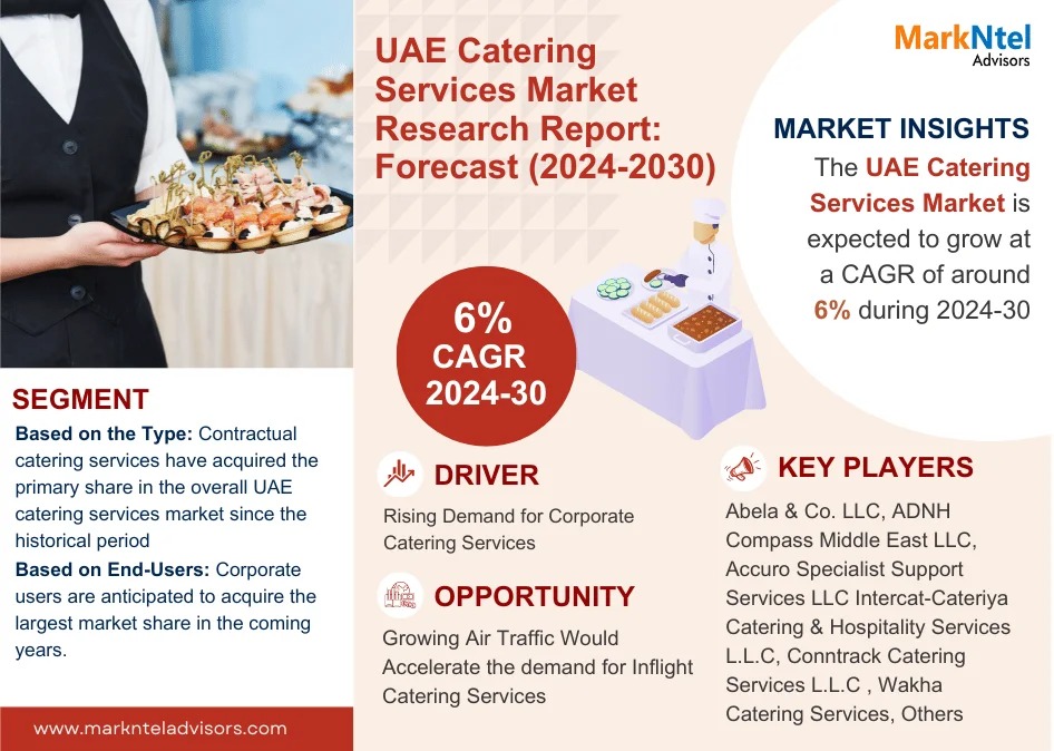 UAE Catering Services Market