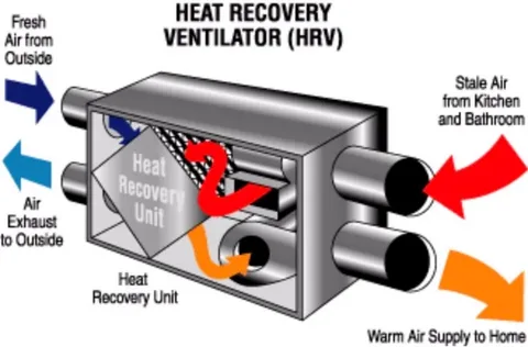 hrv heat recovery ventilator