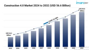 Construction 4.0 Market Graph