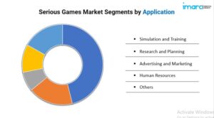 Serious Games Market Segmentation