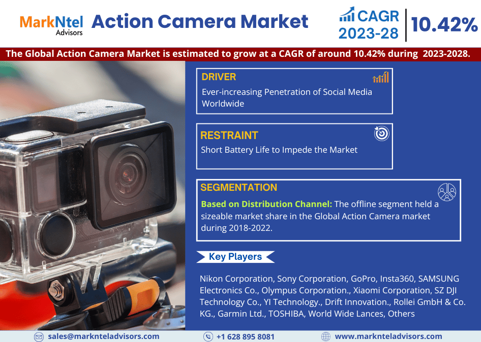 Action Camera Market