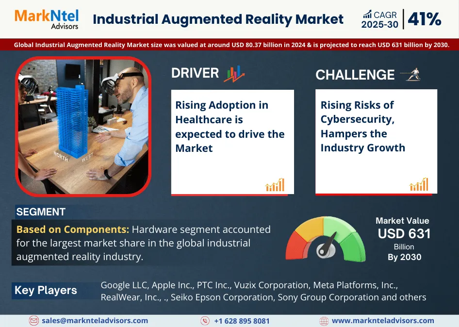 Industrial Augmented Reality Market Size, Industrial Augmented Reality Market Share, Industrial Augmented Reality Market Growth, Industrial Augmented Reality Market Analysis