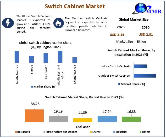 SwitchCabinetMarket