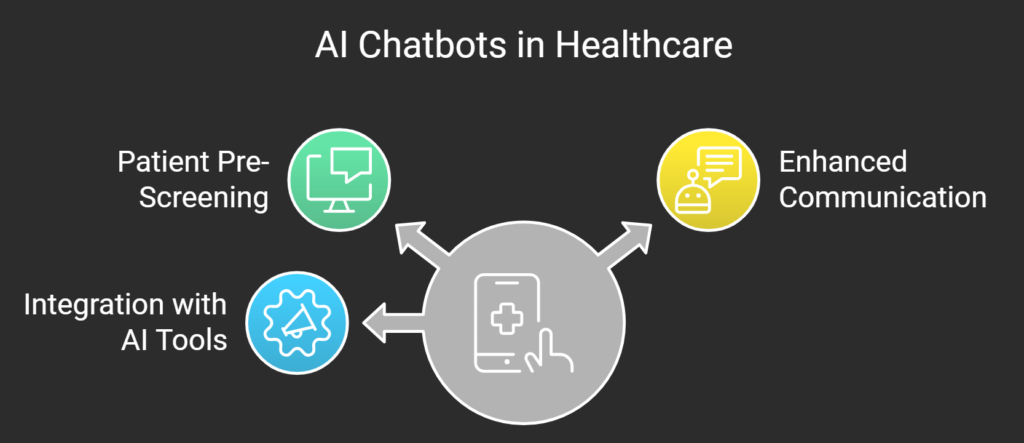 AI Chatbots in Healthcare and Decision Support Systems