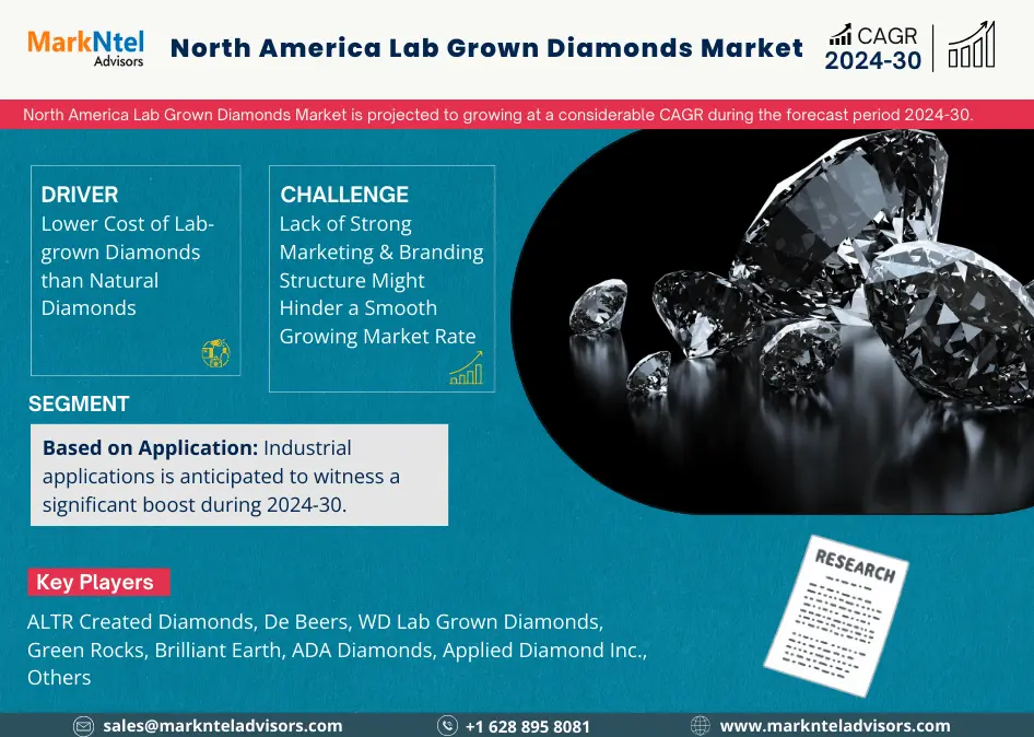 North America Lab Grown Diamonds Market