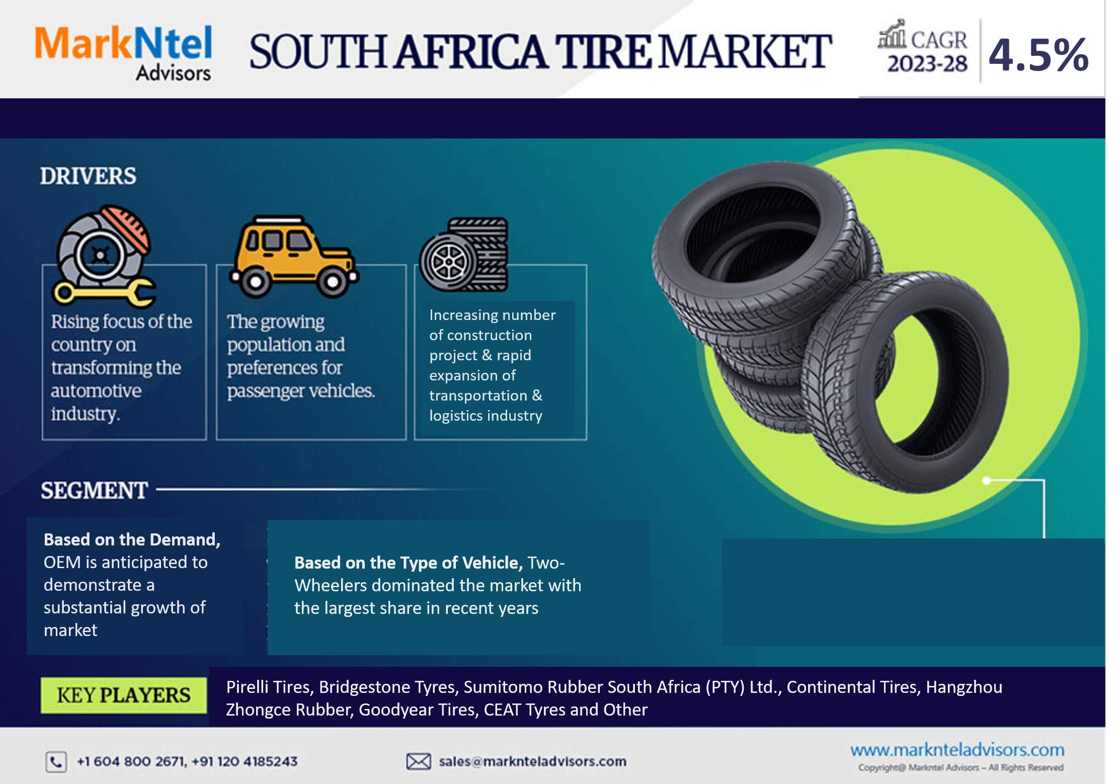 South Africa Tire Market