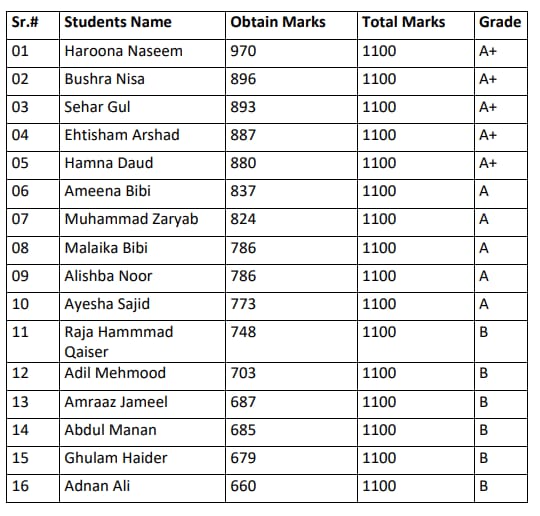 Class 10 Result 2023 bnu Board