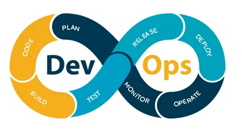 Devops Services