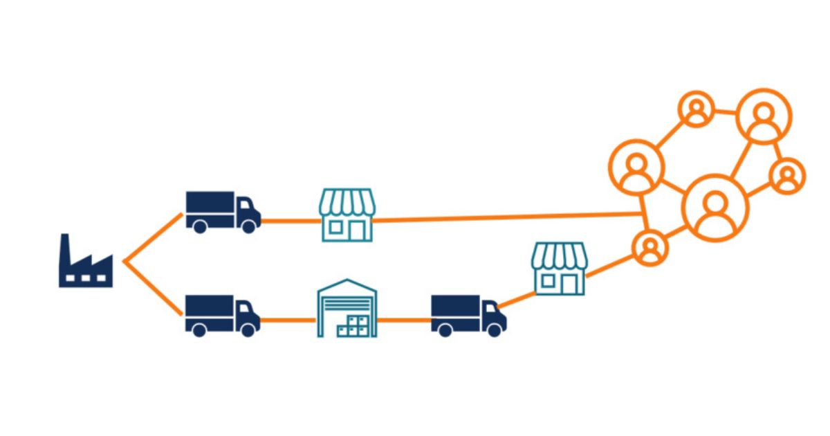 Supply Chain Management Services in USA