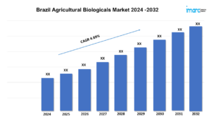 Brazil Agricultural Biologicals Market