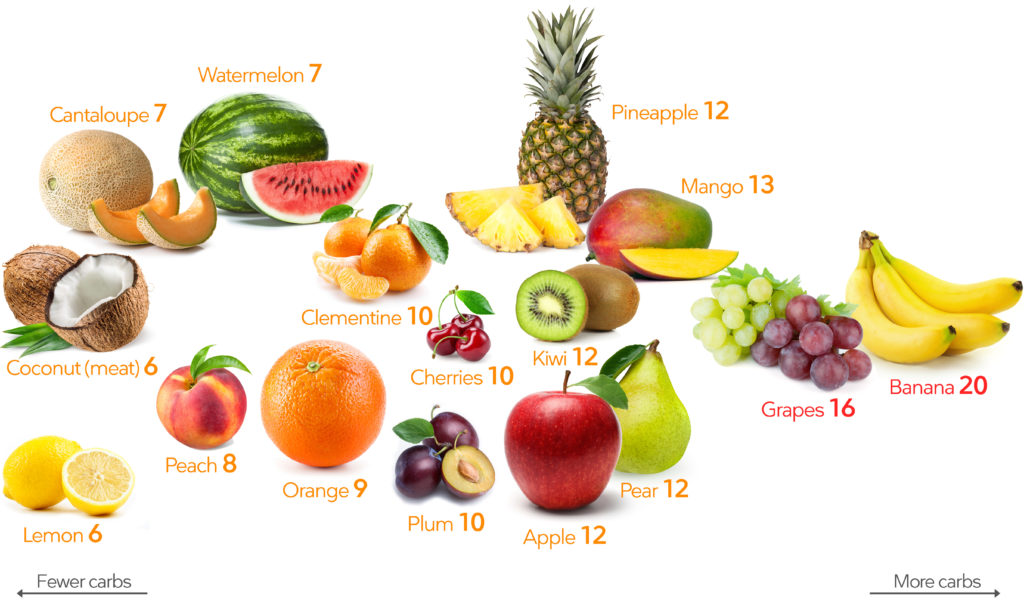 Fruits are one of nature’s most nutritious and delicious gifts