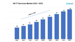 UK IT Services Market