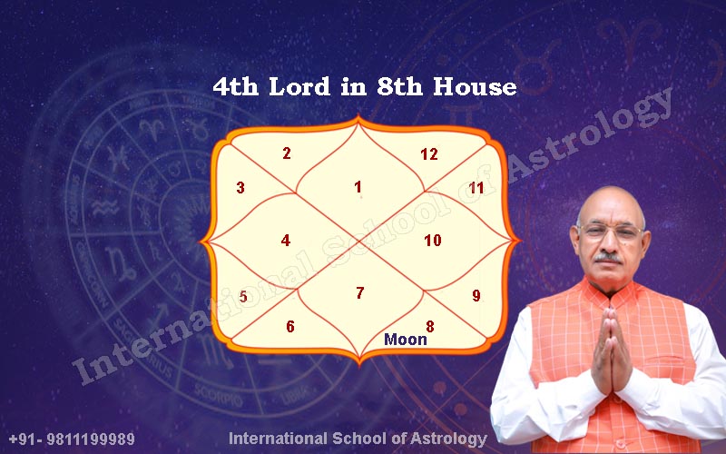 The Fourth Lord in the Eighth House