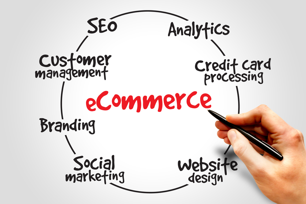 SEO Services Austin