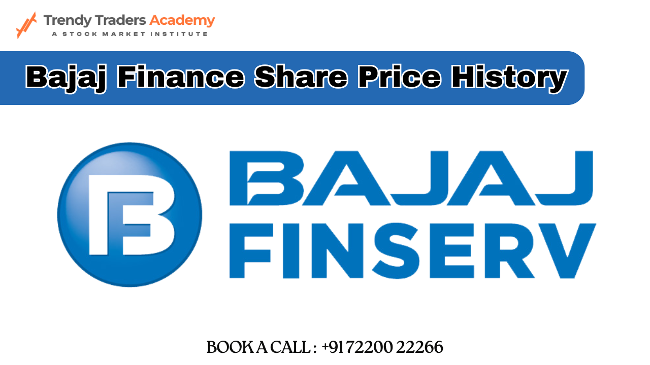 Bajaj Finance Share Price History