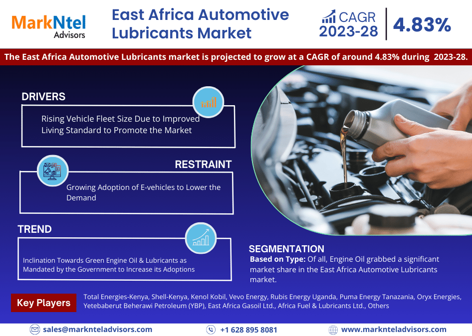 East Africa Automotive Lubricants Market