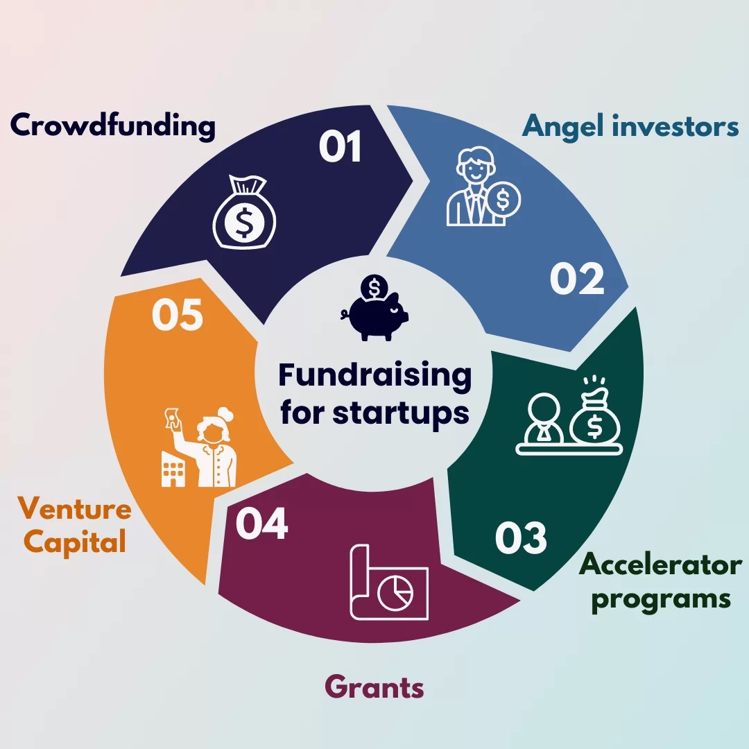 Startup Fundrising