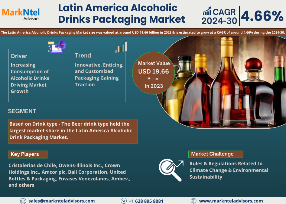 Latin America Alcoholic Drinks Packaging Market