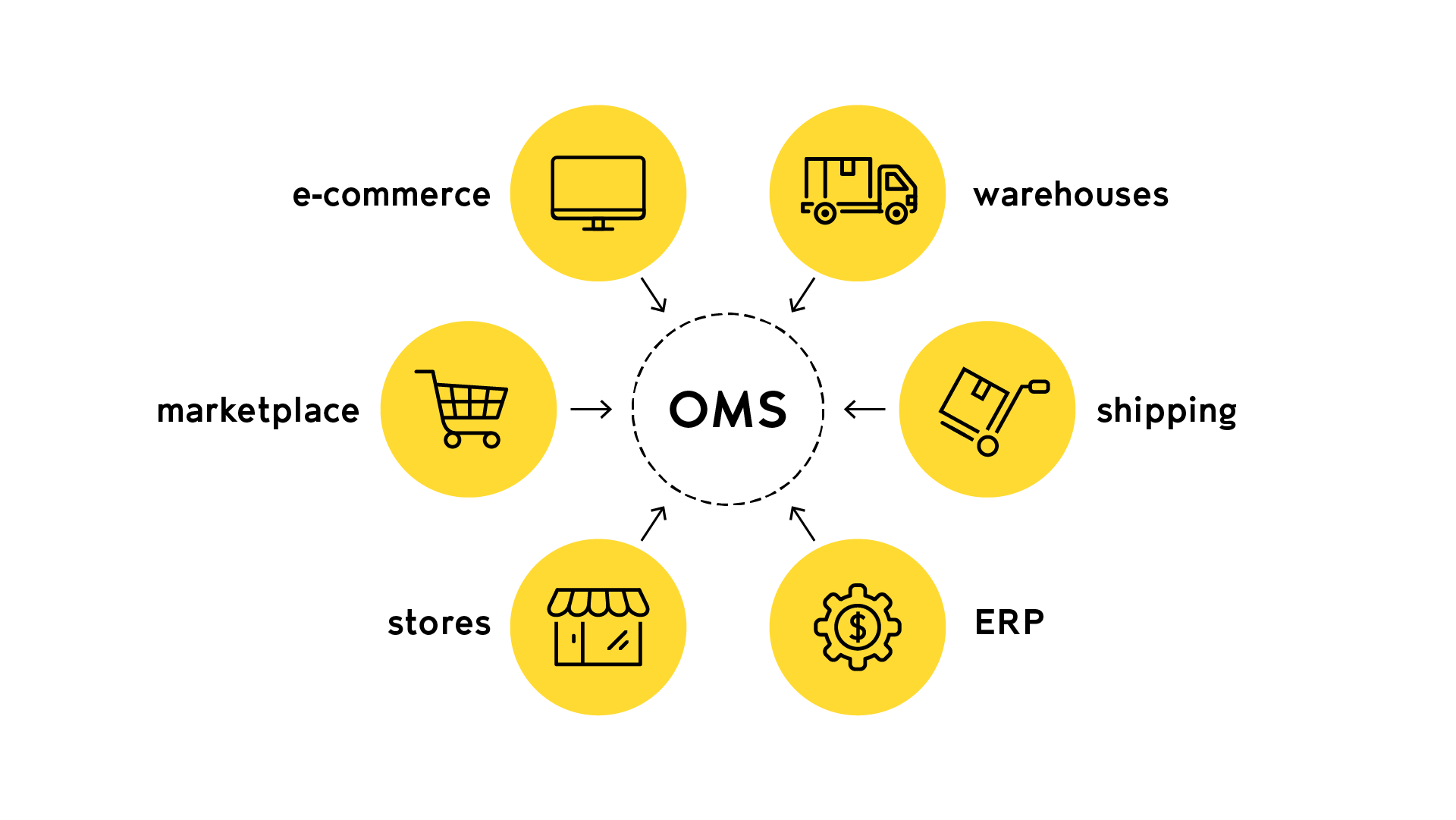 Order Management Software