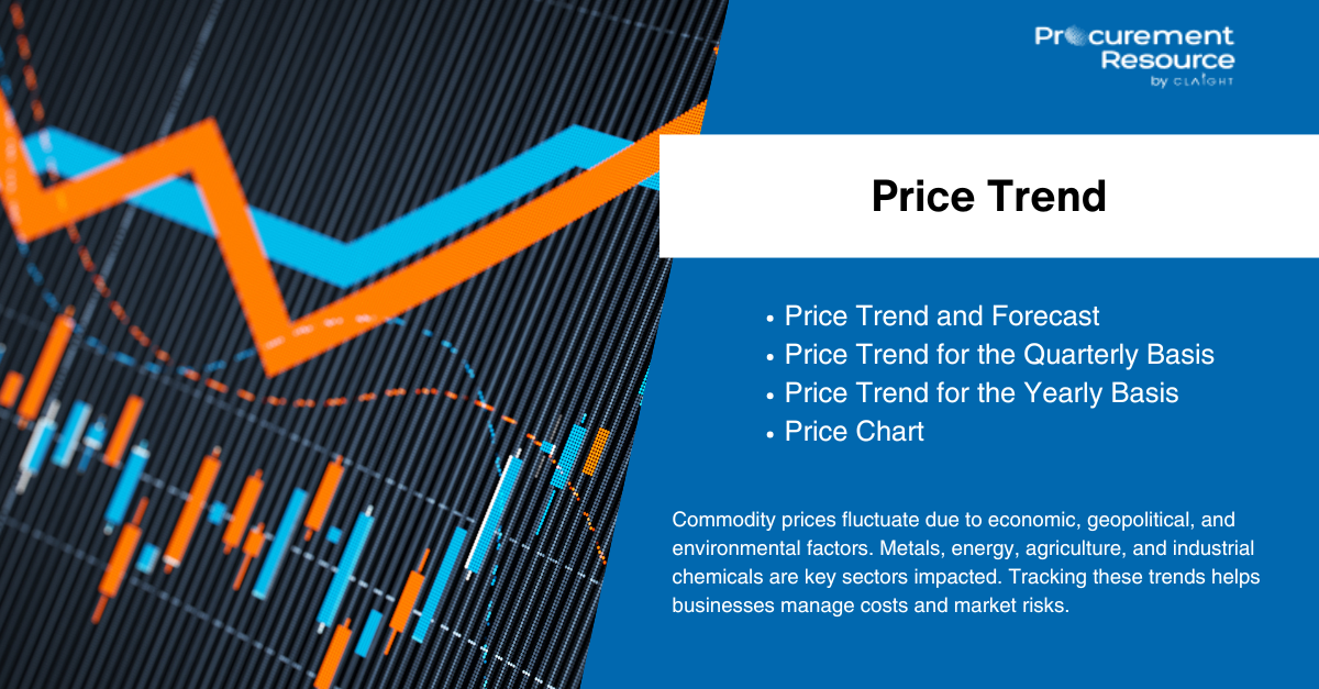 Met Coke Price Trend: Global Insights, Market Analysis & Historical Data