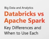 spark on kubernetes vs databricks