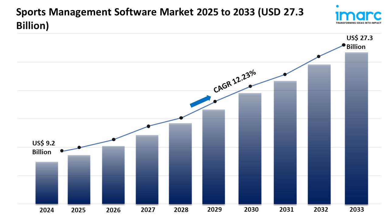 Sports Management Software Market Trends
