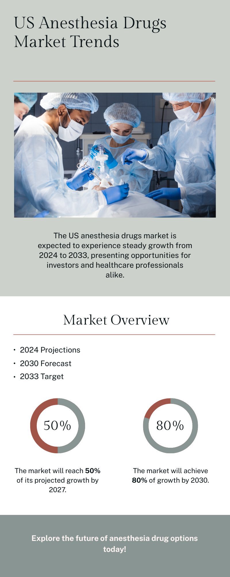 United States Anesthesia Drugs Market