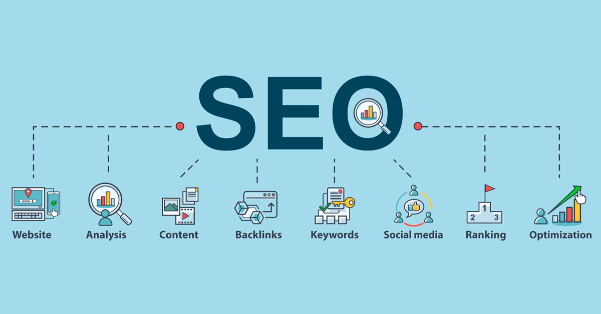 SEO infographic showing key components: Website, Analysis, Content, Backlinks, Keywords, Social Media, Ranking, and Optimization.