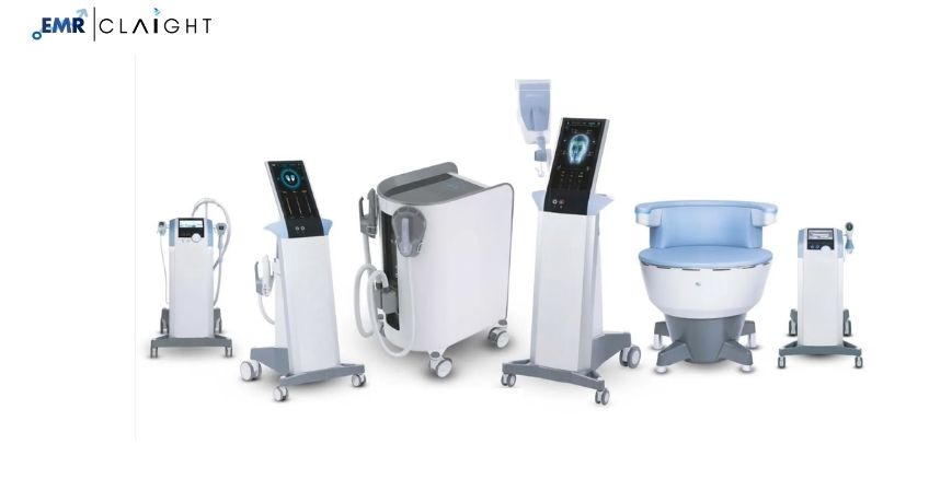 Aesthetic Devices Market