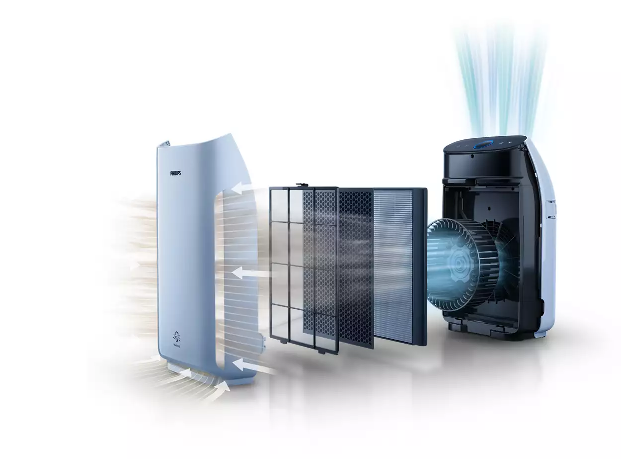 Air Purifier Market