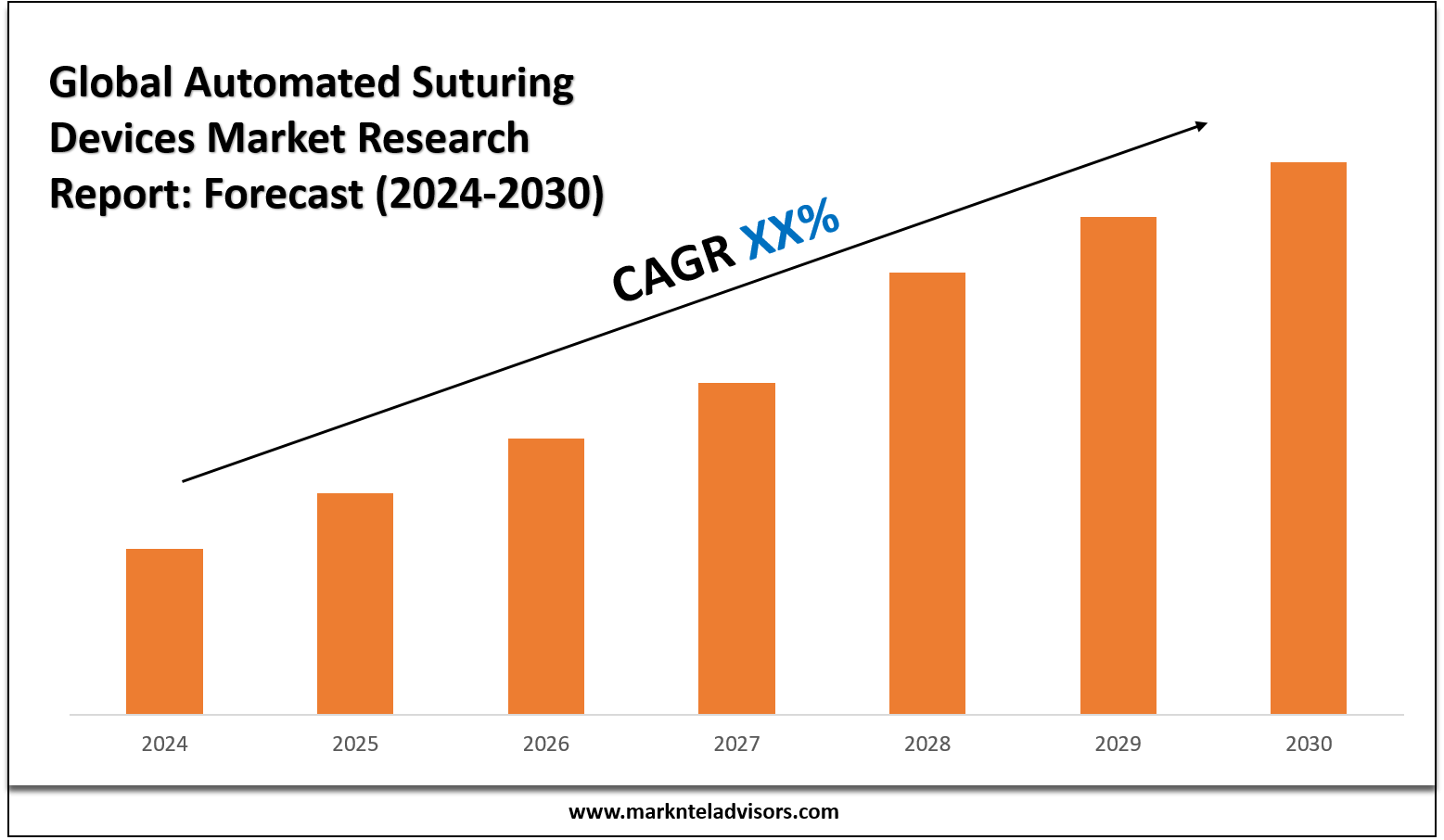 Automated Suturing Devices Market