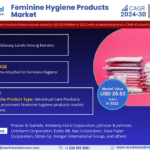 Feminine Hygiene Products Market Outlook 2030 Trends, Growth & Demand