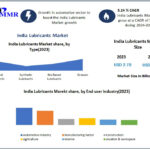 Regional Insights and Competitive Landscape of India’s Lubricants Industry