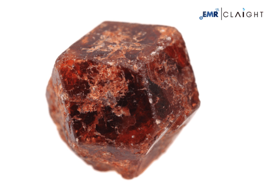 Industrial Garnet Market